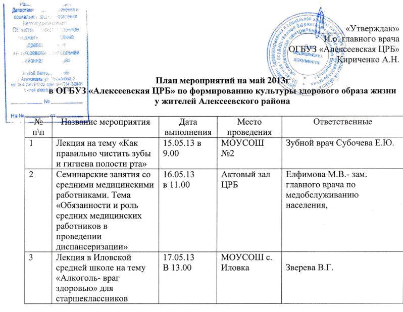 План работы старшей медсестры на год в стационаре